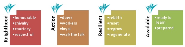 KARA Core Values