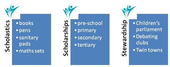 3S Education Interventions